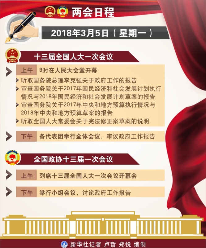 3月5日：十三届全国人大一次会议上午9时开幕